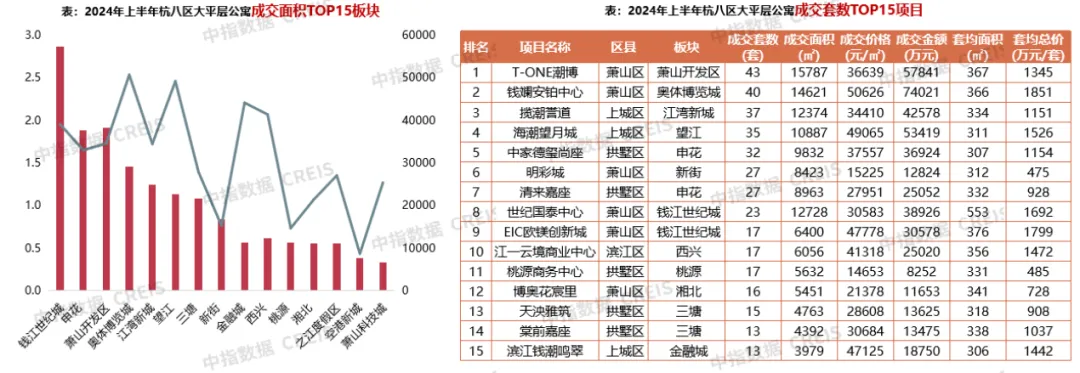 2024年上半年杭州商业地产市场报告