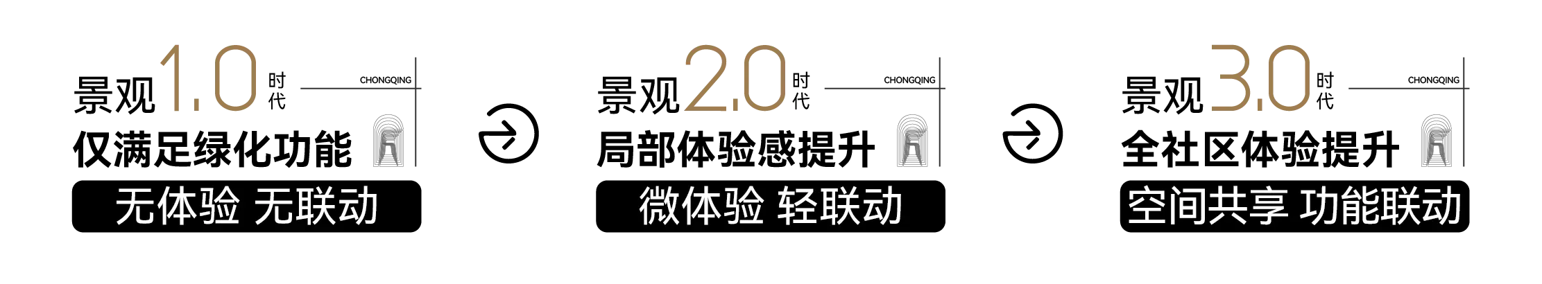 国浩·18T | 极核之上，匠造一座「城市绿洲」！