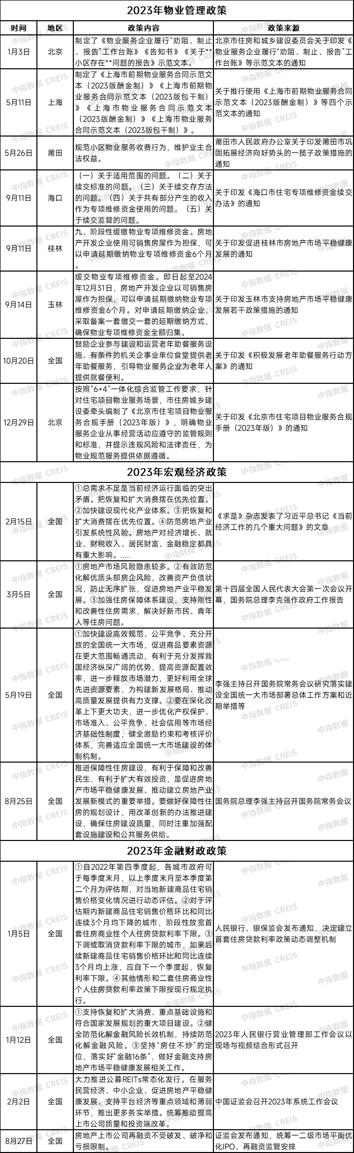 《中国物业管理行业统计年鉴2024》：深入洞察物业市场新动态