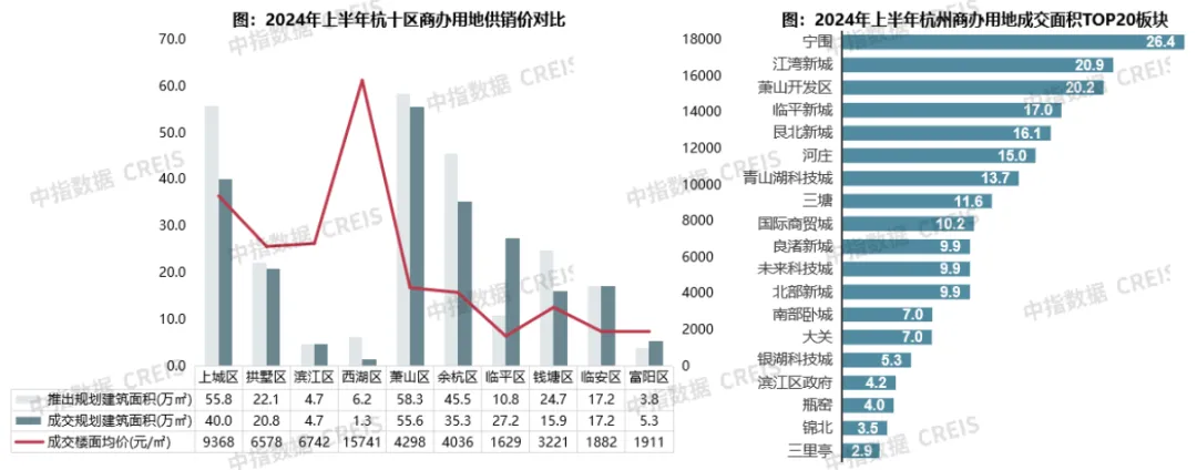 2024年上半年杭州商业地产市场报告