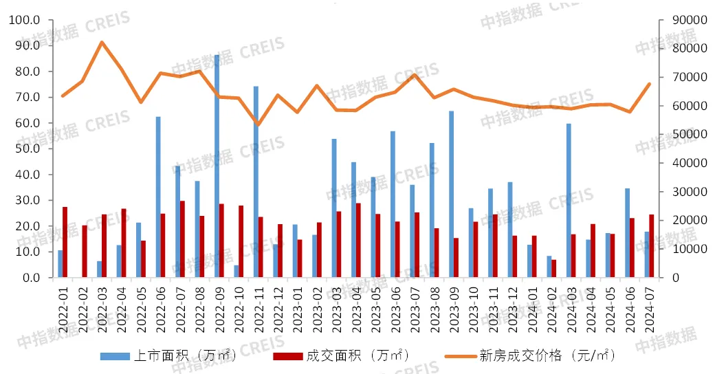 大湾区2024年1-7月深圳房地产企业销售业绩TOP20