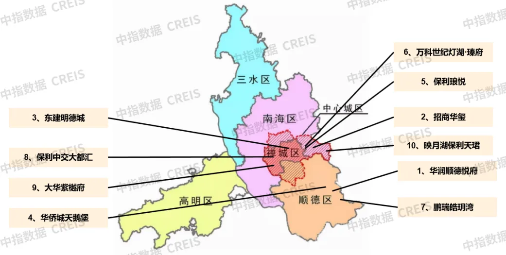 大湾区2024年1-7月佛山房地产企业销售业绩TOP20