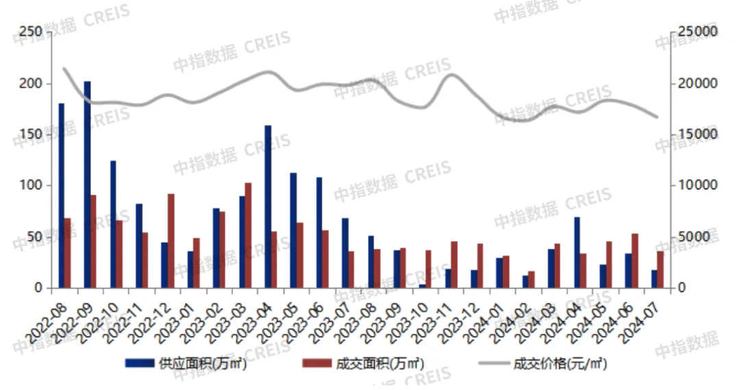 大湾区2024年1-7月佛山房地产企业销售业绩TOP20