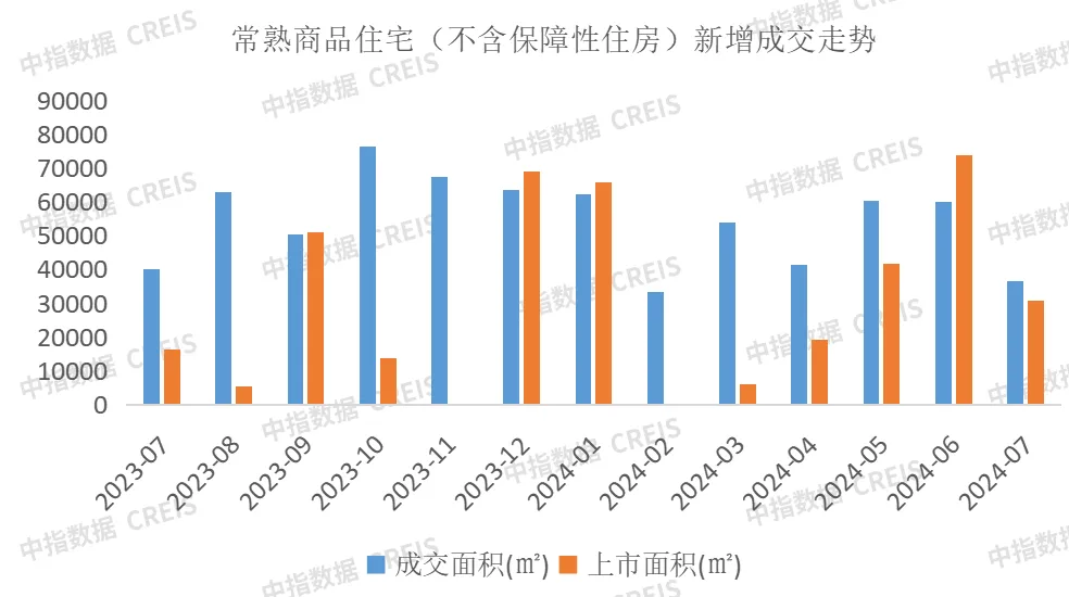2024年1-7月苏州房地产企业销售业绩排行榜