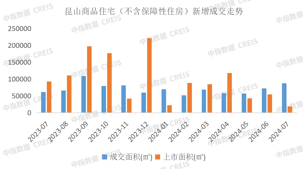 2024年1-7月苏州房地产企业销售业绩排行榜