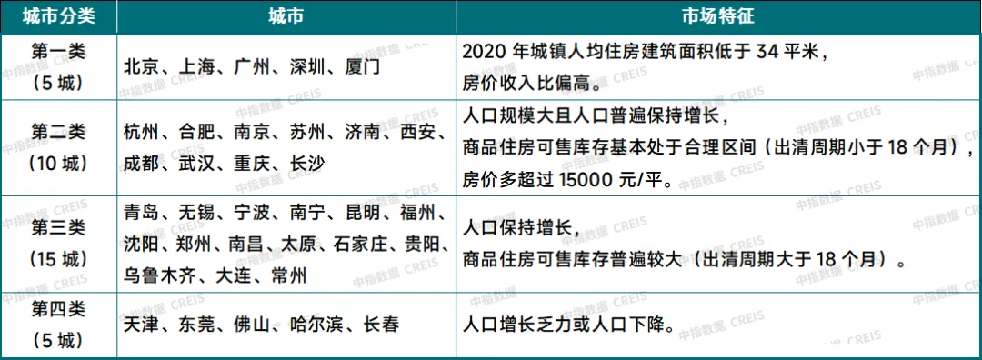 10余城发布征集公告，国企收储去库存进展如何？