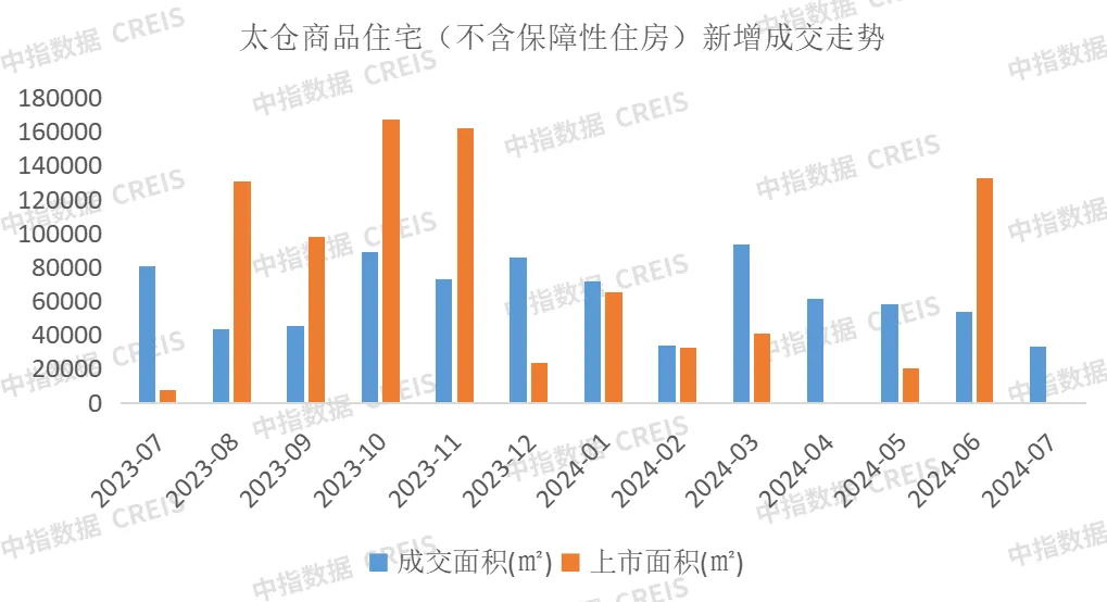 2024年1-7月苏州房地产企业销售业绩排行榜