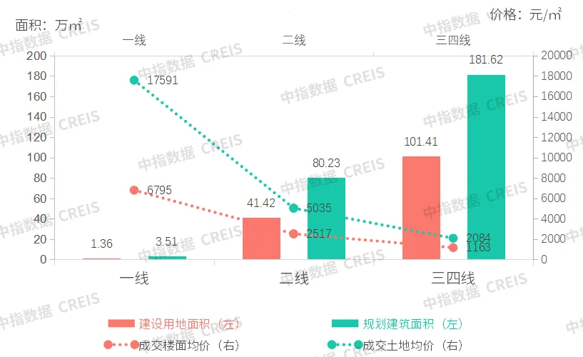 商办 | 发改委推动基础设施REITs常态化发行，北京农业中关村封顶