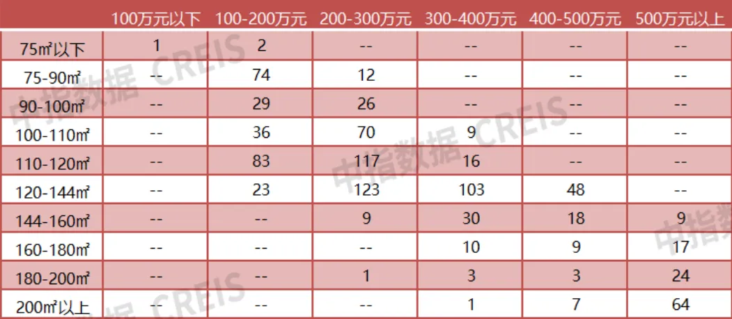 2024年1-7月无锡房地产企业销售业绩TOP20