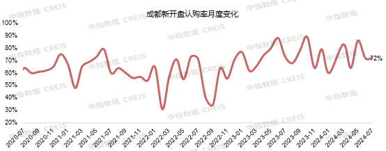 2024年1-7月川蓉房地产企业销售业绩TOP30