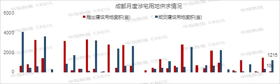 2024年1-7月川蓉房地产企业销售业绩TOP30