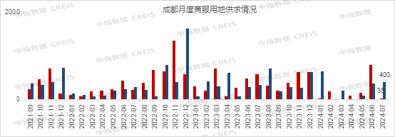 2024年1-7月川蓉房地产企业销售业绩TOP30