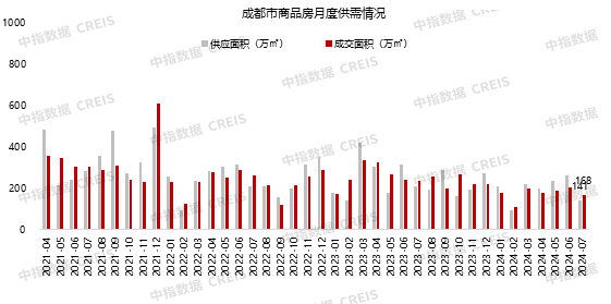 2024年1-7月川蓉房地产企业销售业绩TOP30