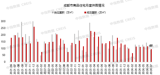 2024年1-7月川蓉房地产企业销售业绩TOP30