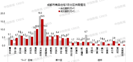 2024年1-7月川蓉房地产企业销售业绩TOP30