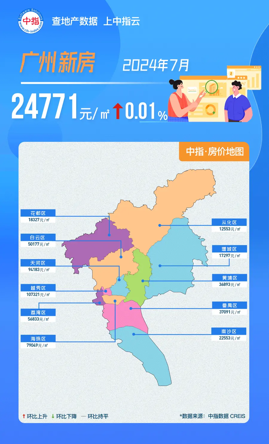 中指数据丨2024年7月广州房价地图