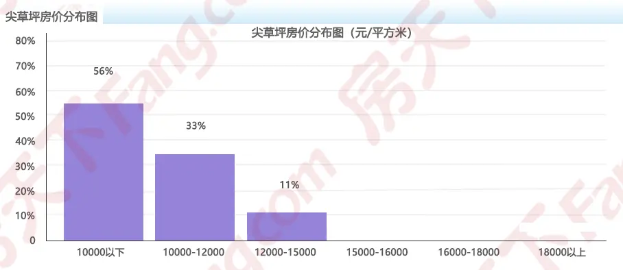 2024年7月房价地图出炉!太原均价11931元/㎡ 六区3涨2跌1平