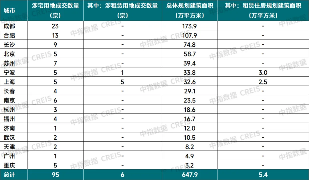 2024年7月中国住房租赁企业规模排行榜