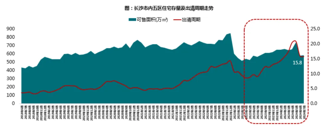 2024年1-7月长沙房地产企业销售业绩TOP20