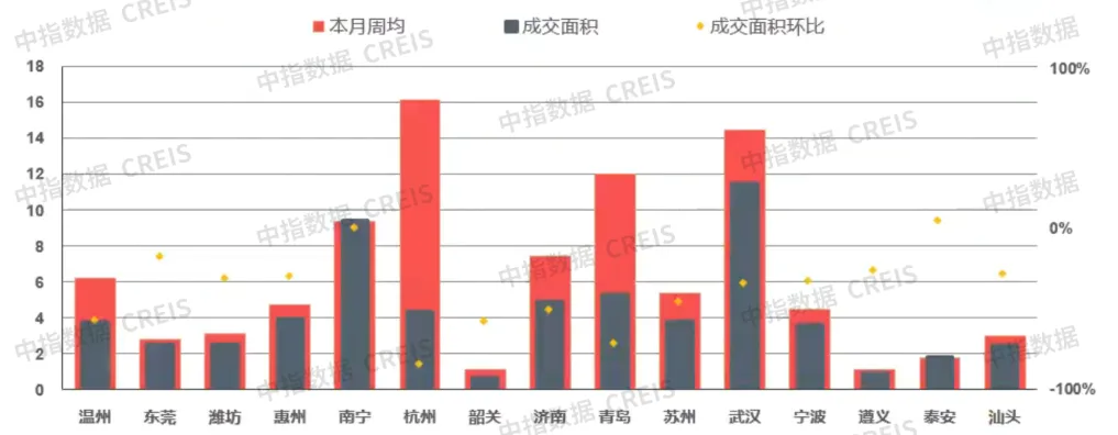 早八点丨楼市整体环比下降，40个大中城市住宅用地成交28万平方米