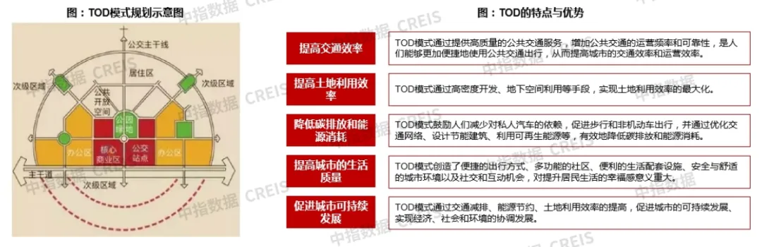 物业视角下的TOD：如何实现轨道交通与物业的良性互动？