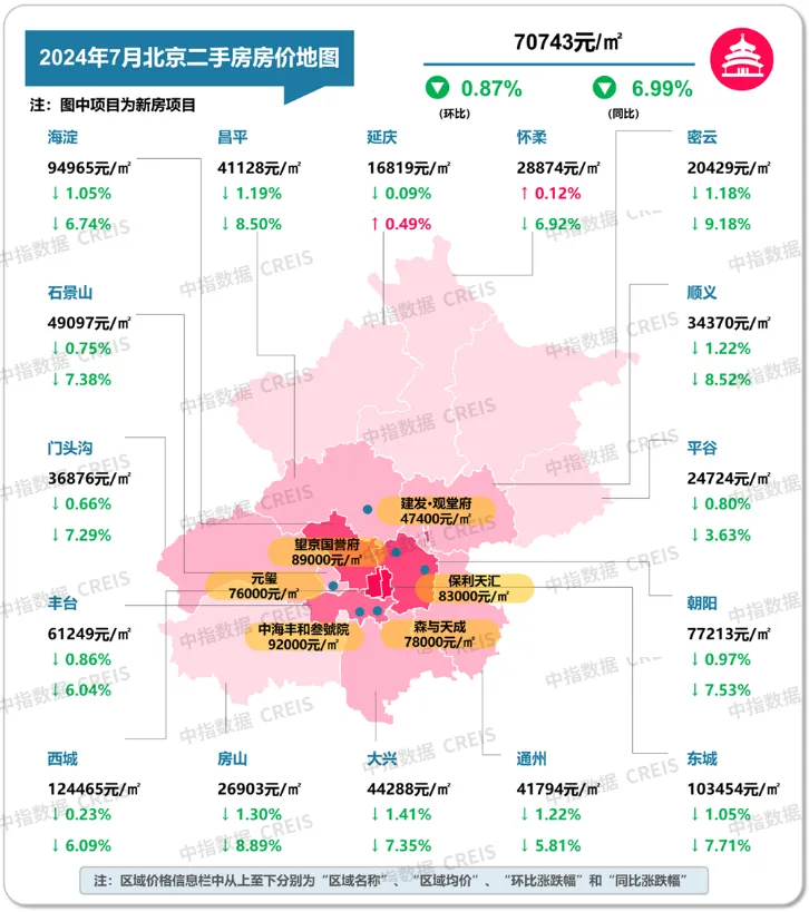 最新！2024年7月十大城市二手房房价地图