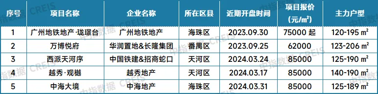 最新！2024年7月十大城市二手房房价地图