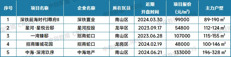 最新！2024年7月十大城市二手房房价地图