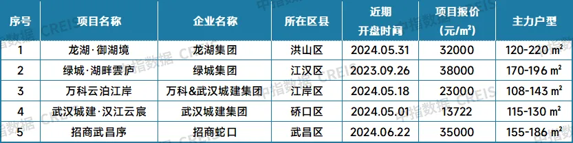 最新！2024年7月十大城市二手房房价地图