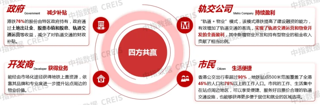 物业视角下的TOD：如何实现轨道交通与物业的良性互动？