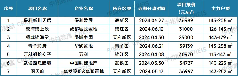 最新！2024年7月十大城市二手房房价地图