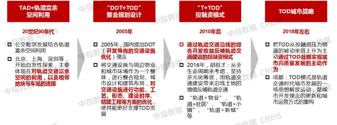 物业视角下的TOD：如何实现轨道交通与物业的良性互动？