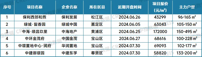 最新！2024年7月十大城市二手房房价地图
