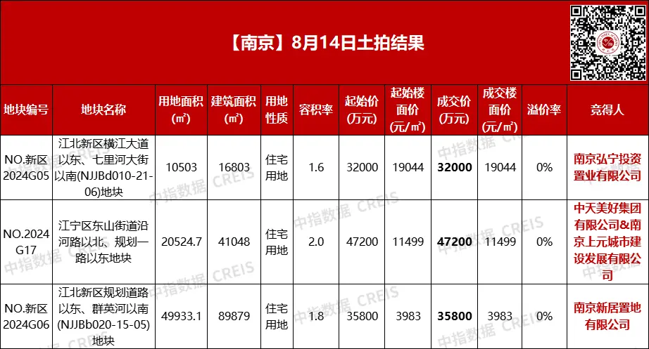 房天下产业网