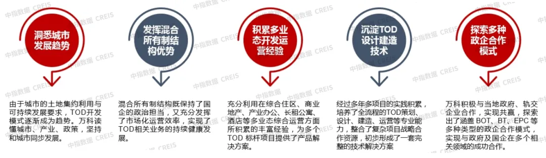 TOD模式下的物业服务：构建多功能城市综合体的新路径