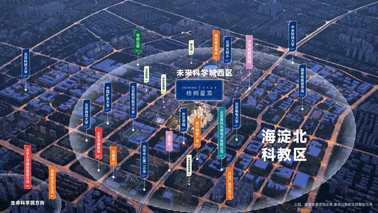 越秀北京 梧桐星宸｜一座生长中的大城红盘，年轻人的理想生活圈！