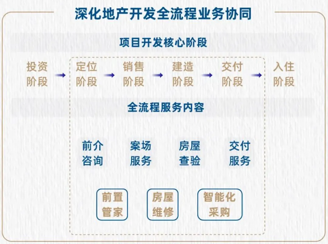 中期业绩解读 | 保利物业：业绩增长显实力，稳健经营赢未来