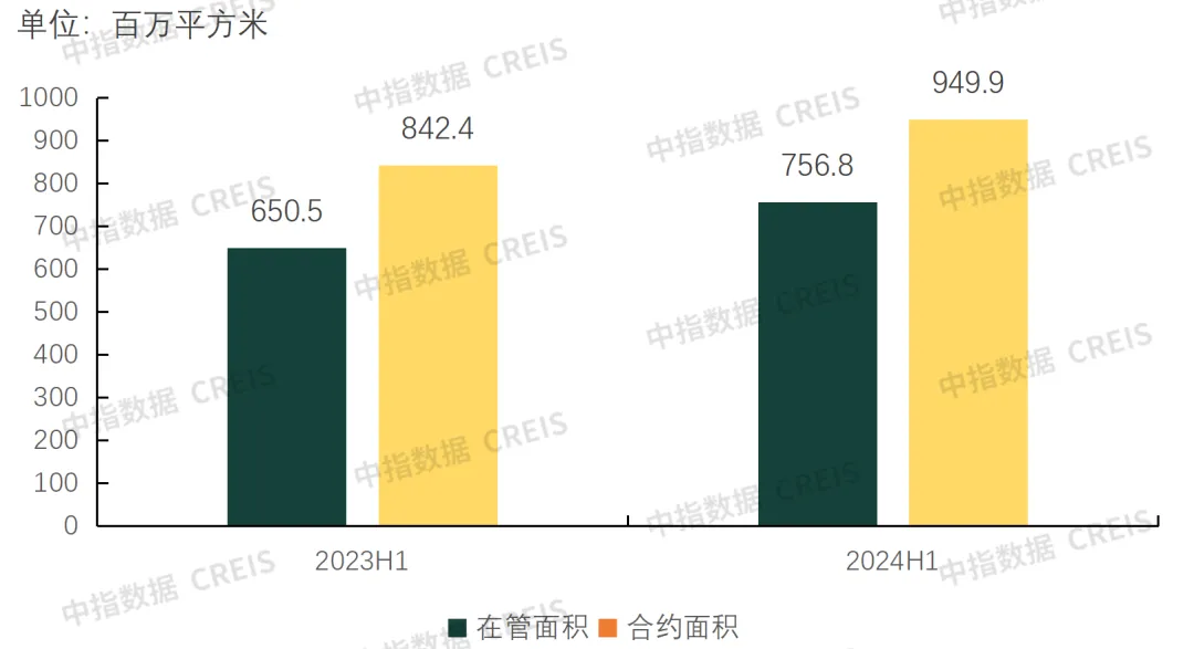 中期业绩解读 | 保利物业：业绩增长显实力，稳健经营赢未来