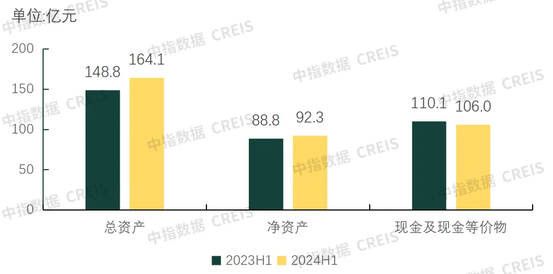 中期业绩解读 | 保利物业：业绩增长显实力，稳健经营赢未来