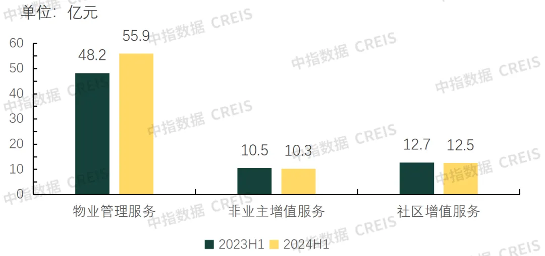 中期业绩解读 | 保利物业：业绩增长显实力，稳健经营赢未来