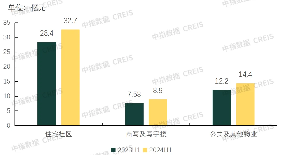 中期业绩解读 | 保利物业：业绩增长显实力，稳健经营赢未来