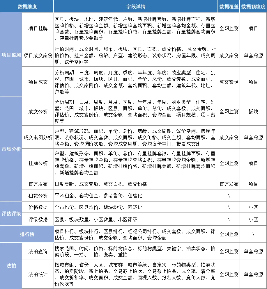 2024年1-7月全国重点城市二手住宅成交排名