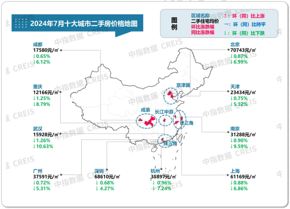 2024年1-7月全国重点城市二手住宅成交排名