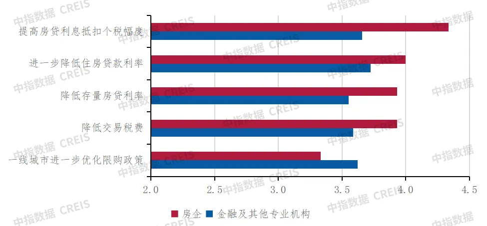 深度调查 | 2024中国不动产市场预期（下半年）：宏观·政策篇