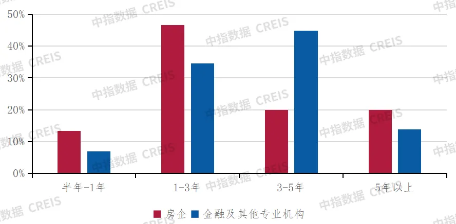 深度调查 | 2024中国不动产市场预期（下半年）：宏观·政策篇