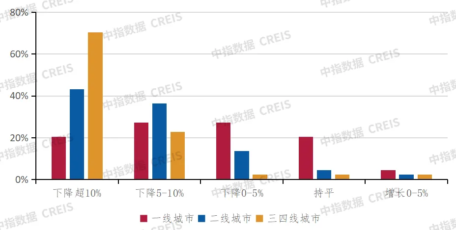 深度调查 | 2024中国不动产市场预期（下半年）：宏观·政策篇