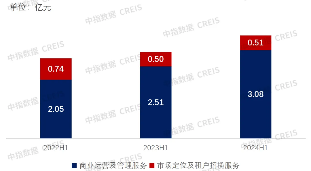 中期业绩解读 | 越秀服务：稳健业绩与湾区特色，企业实力的双重体现