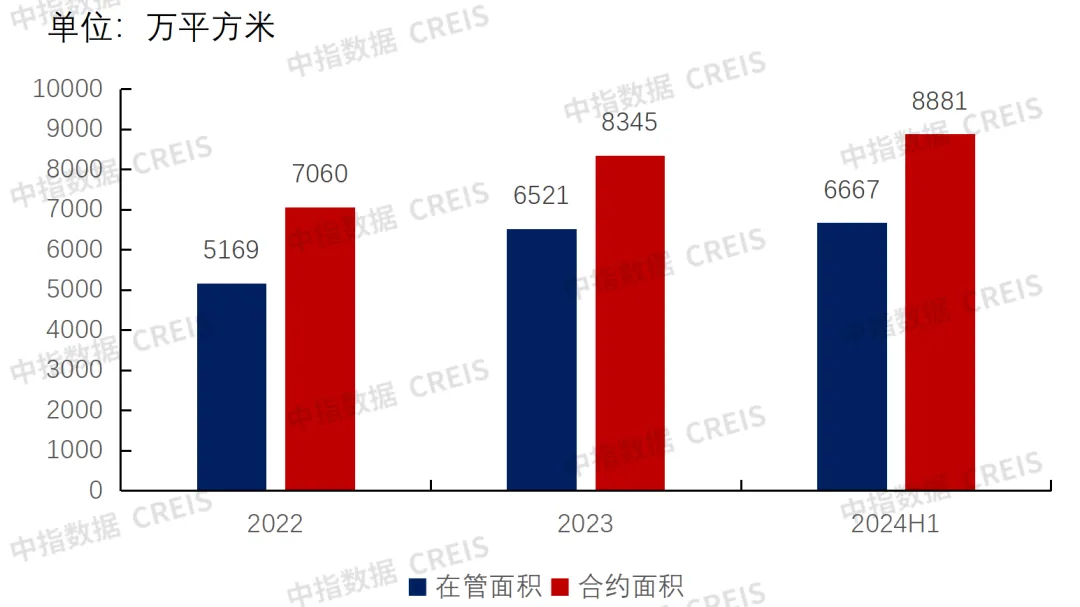 中期业绩解读 | 越秀服务：稳健业绩与湾区特色，企业实力的双重体现