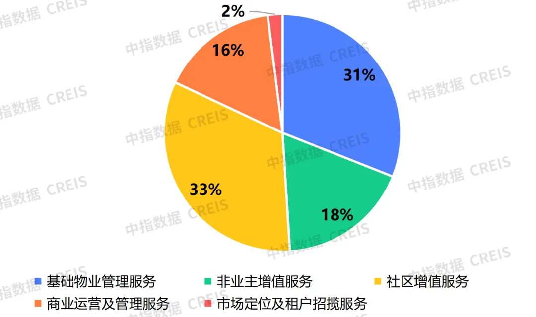 中期业绩解读 | 越秀服务：稳健业绩与湾区特色，企业实力的双重体现