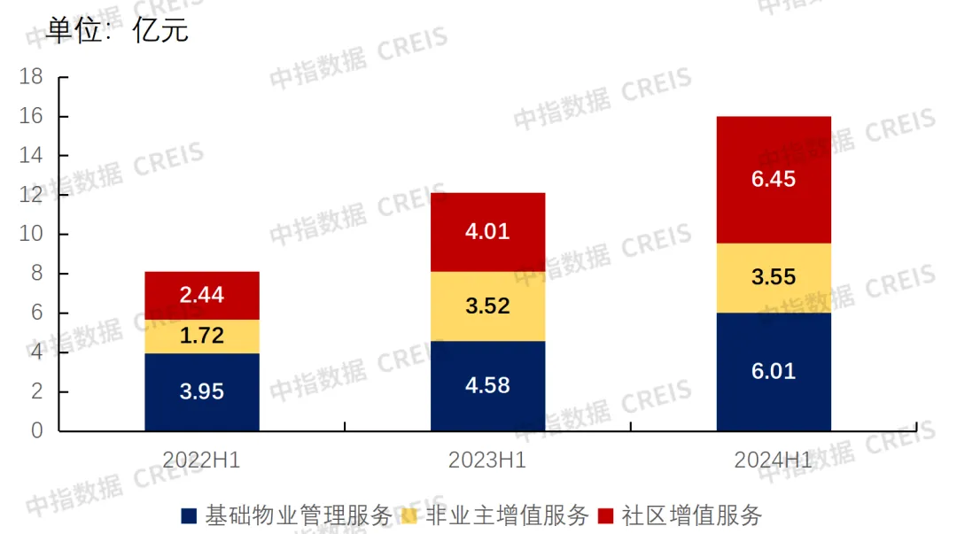 中期业绩解读 | 越秀服务：稳健业绩与湾区特色，企业实力的双重体现